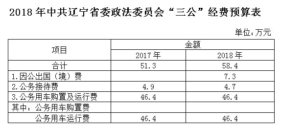 “三公”经费