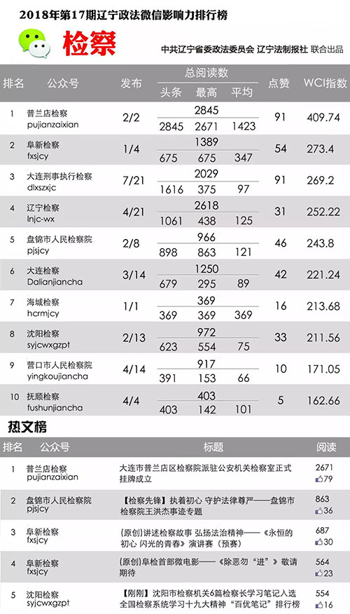检察