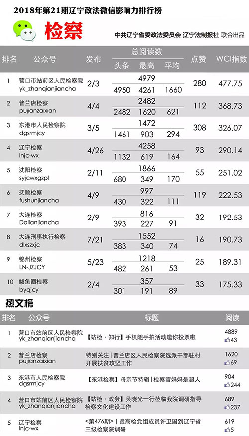 检察