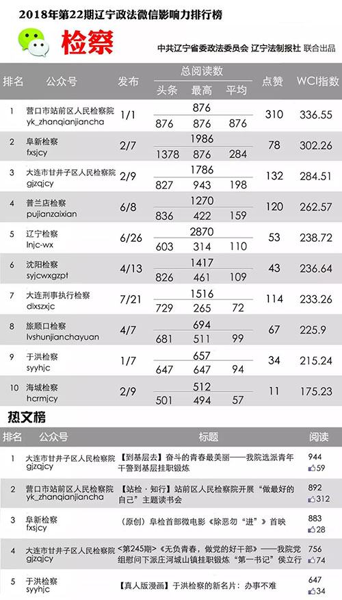 检察