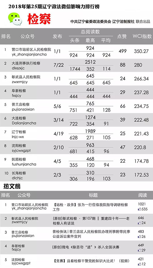 检察