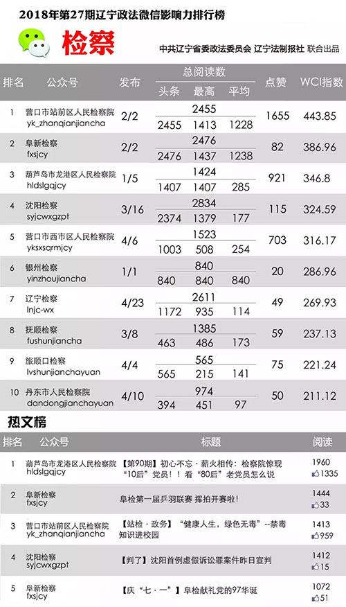 检察