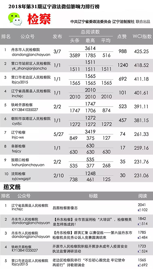 检察