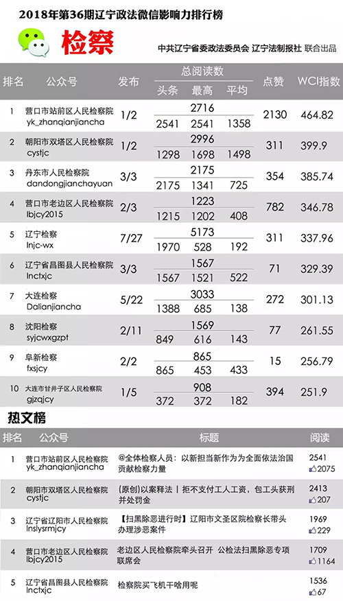 检察