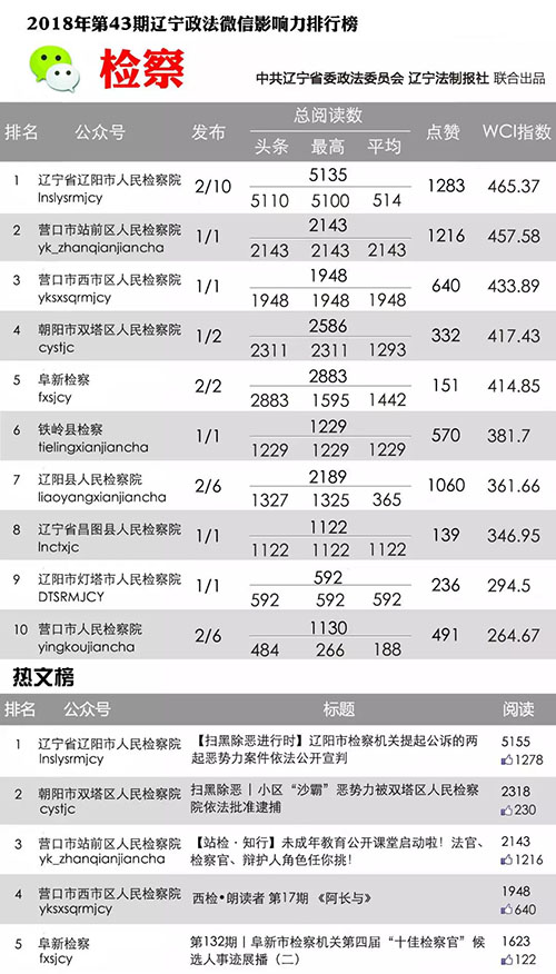 检察