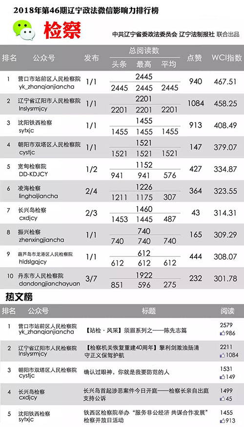 检察