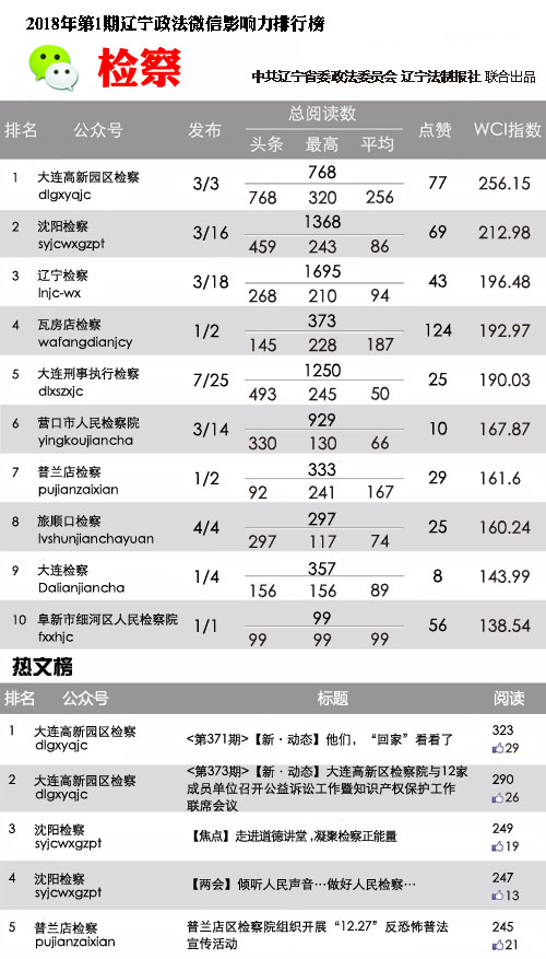检察