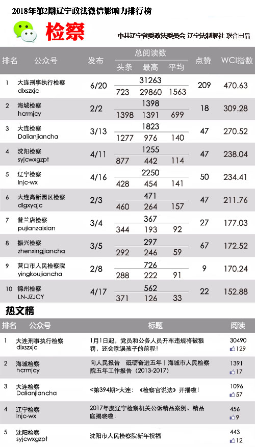 检察