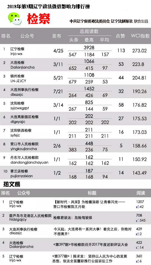 检察