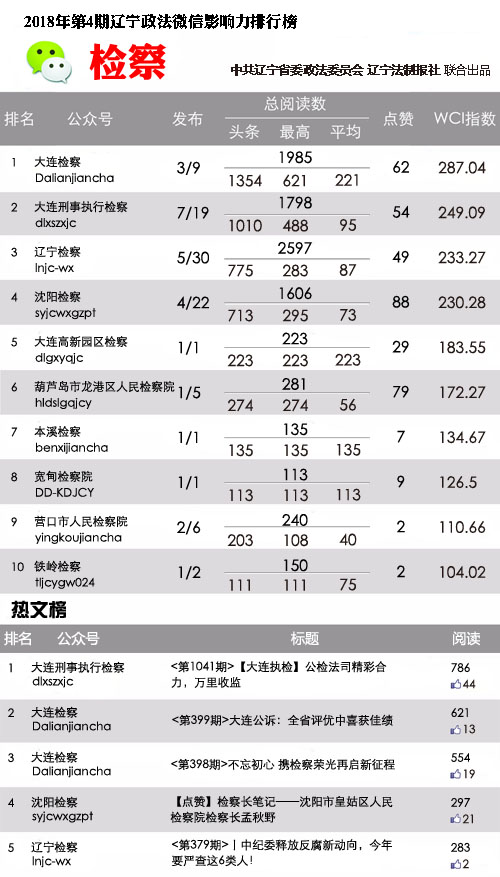 检察