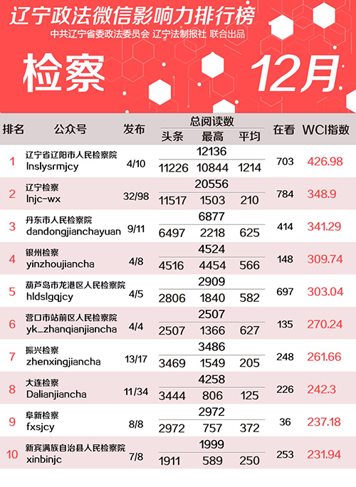 检
