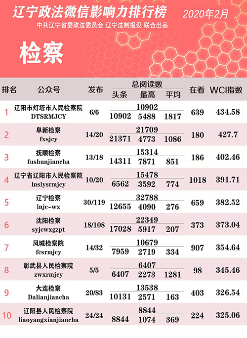 检