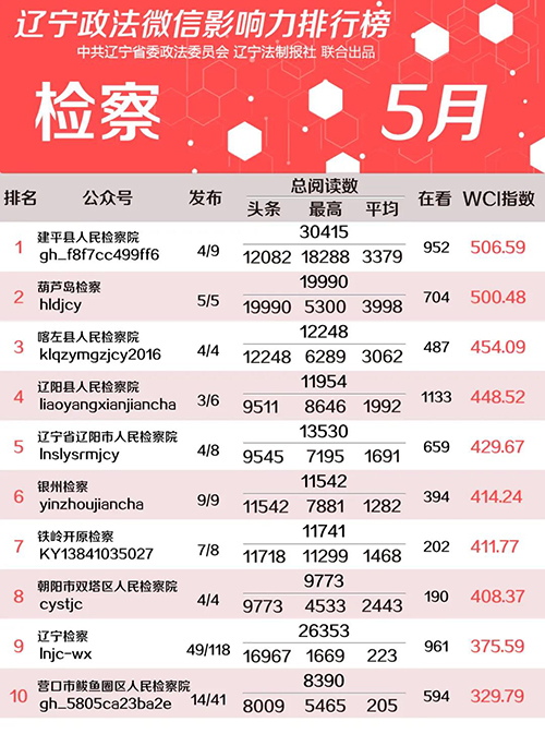 检5