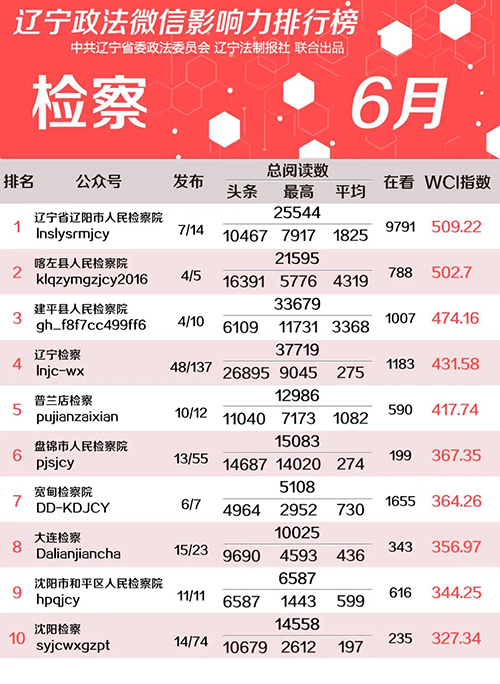 检6