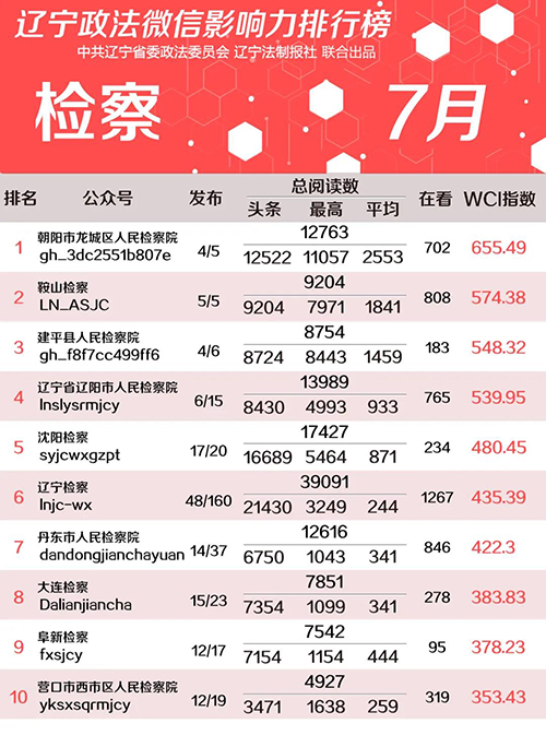 检察