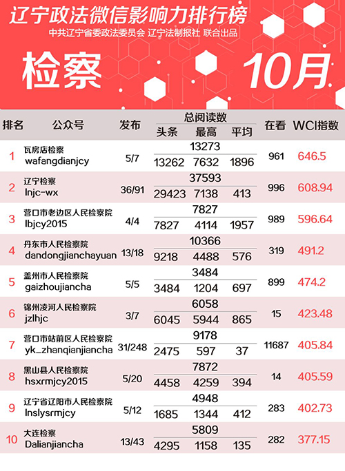 检
