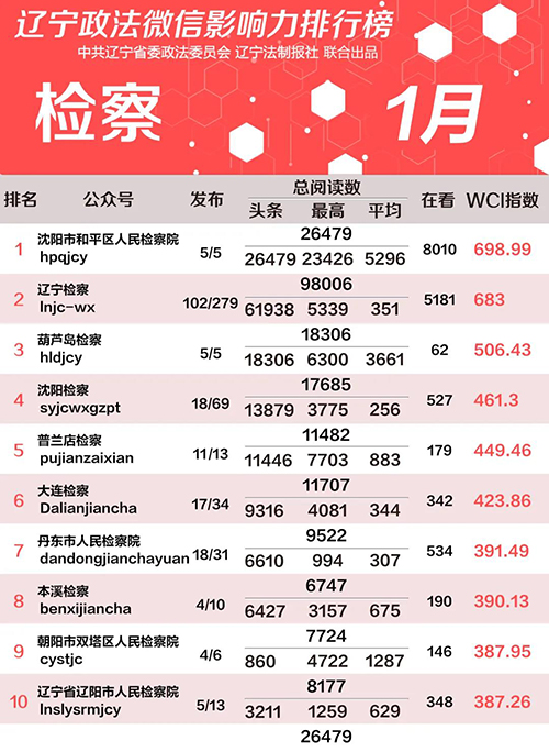 检