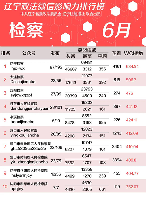 检察
