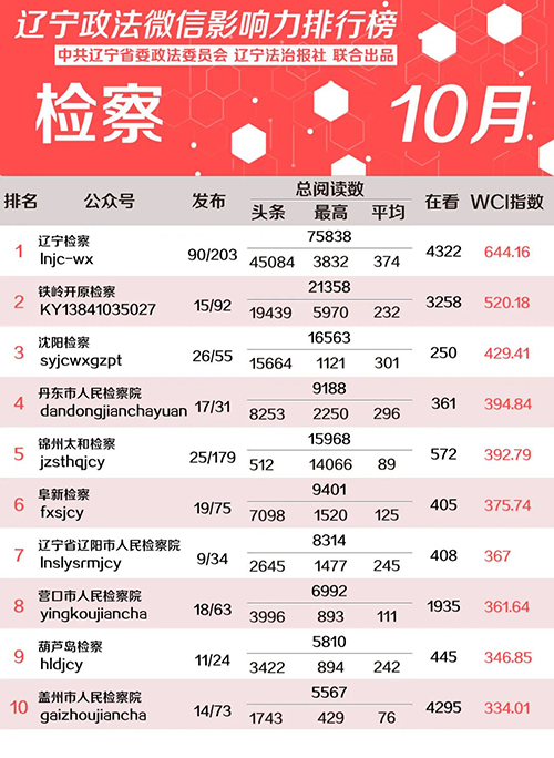 检察