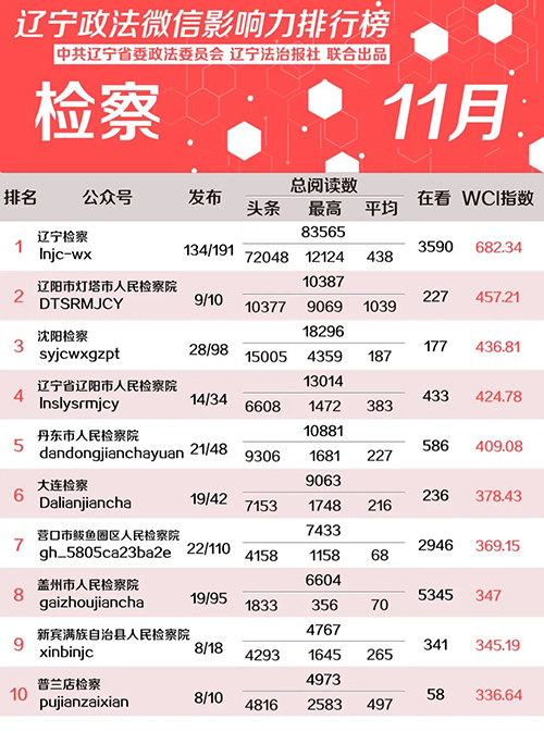 检察