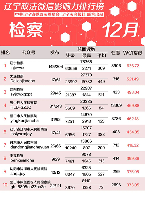 检察