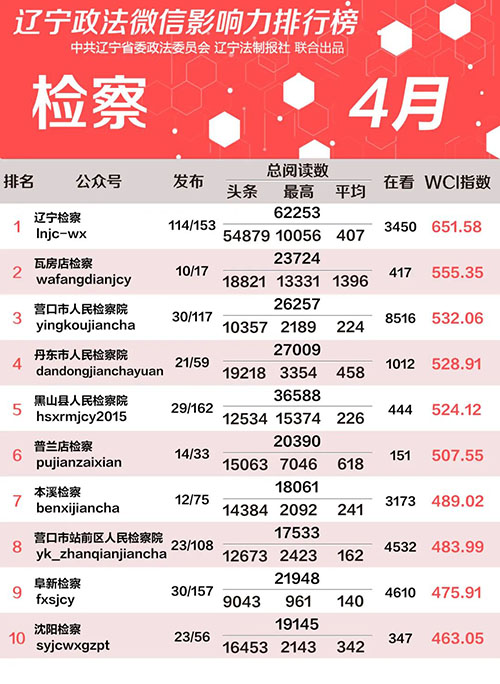 检察