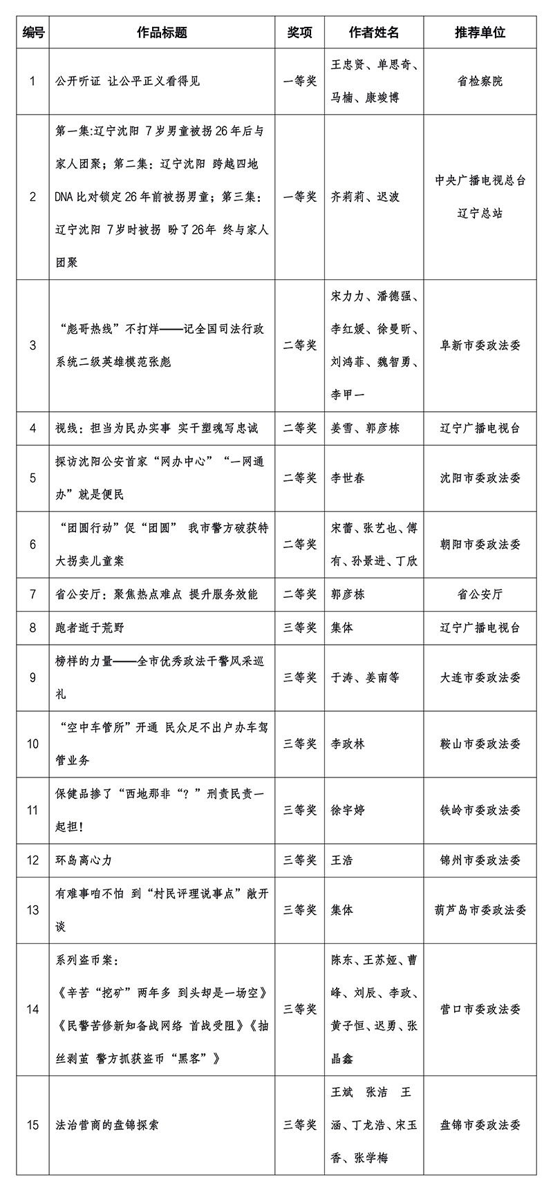 电视