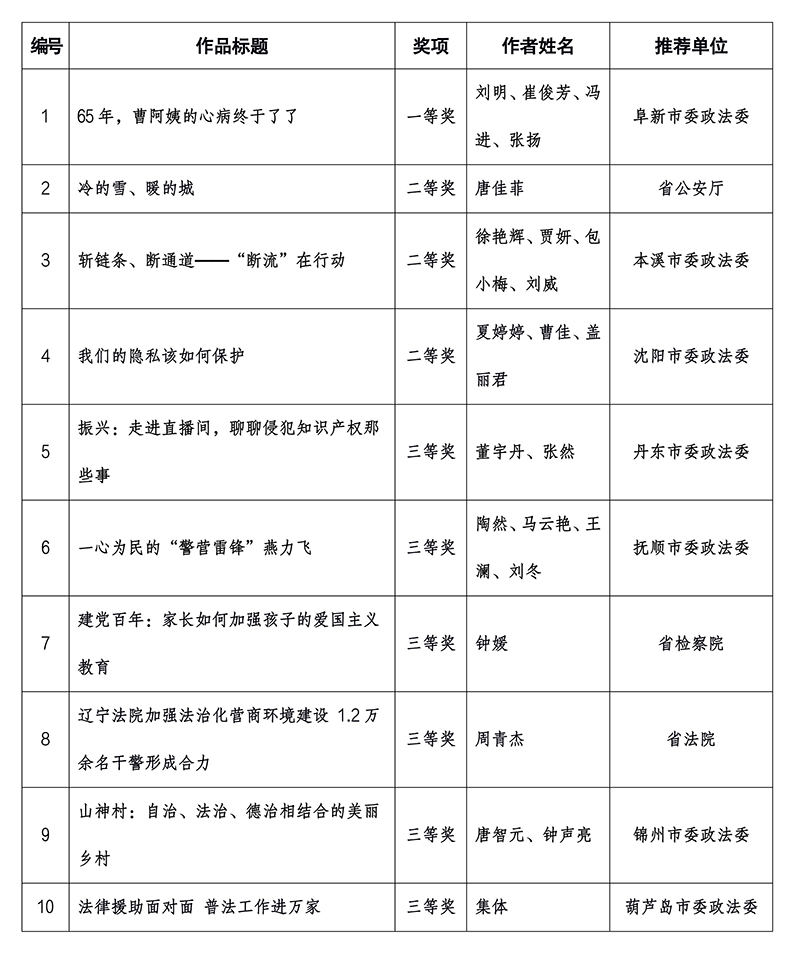 广播