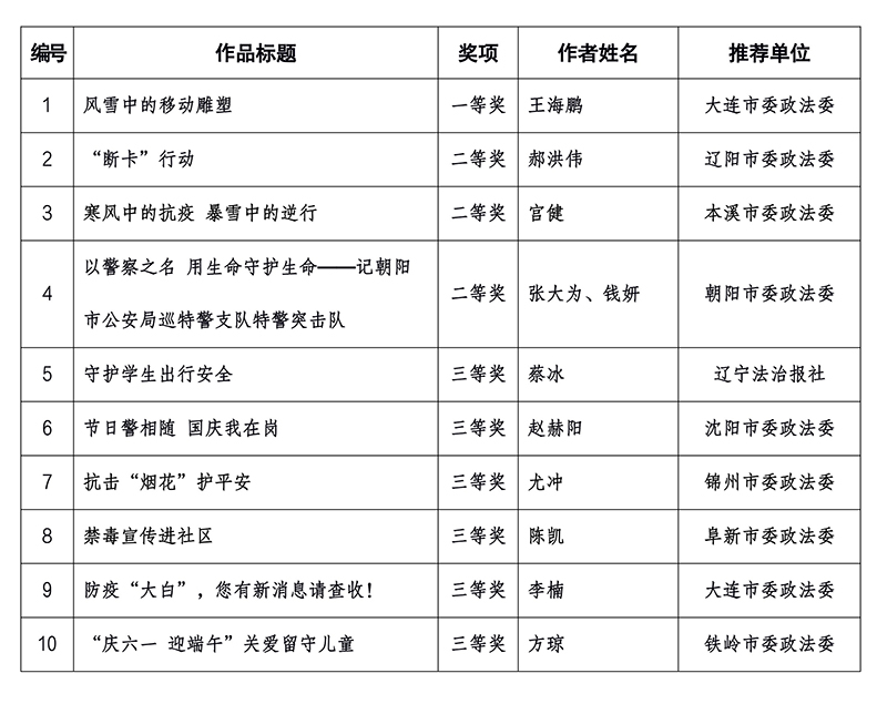 摄影
