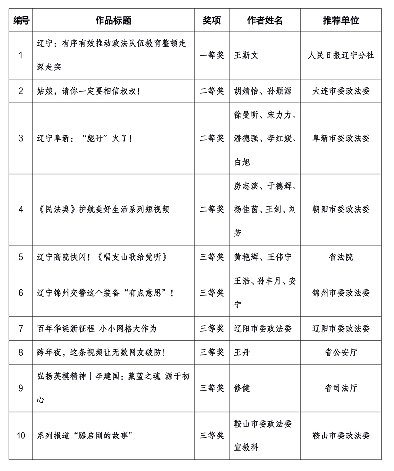 网络