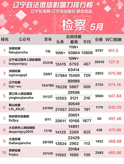 检察