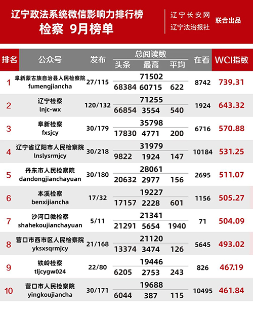 检察