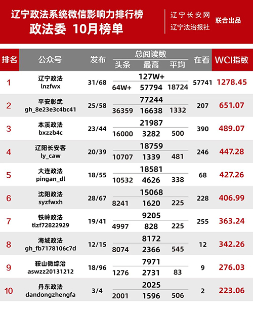 蒸发
