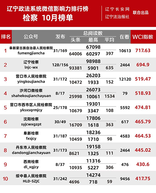 检