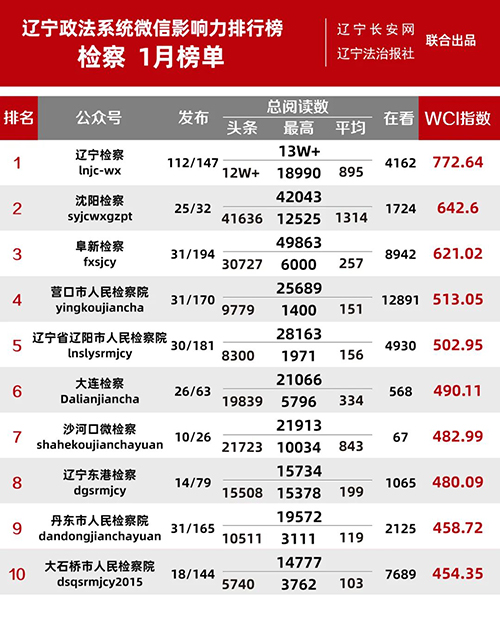 检察