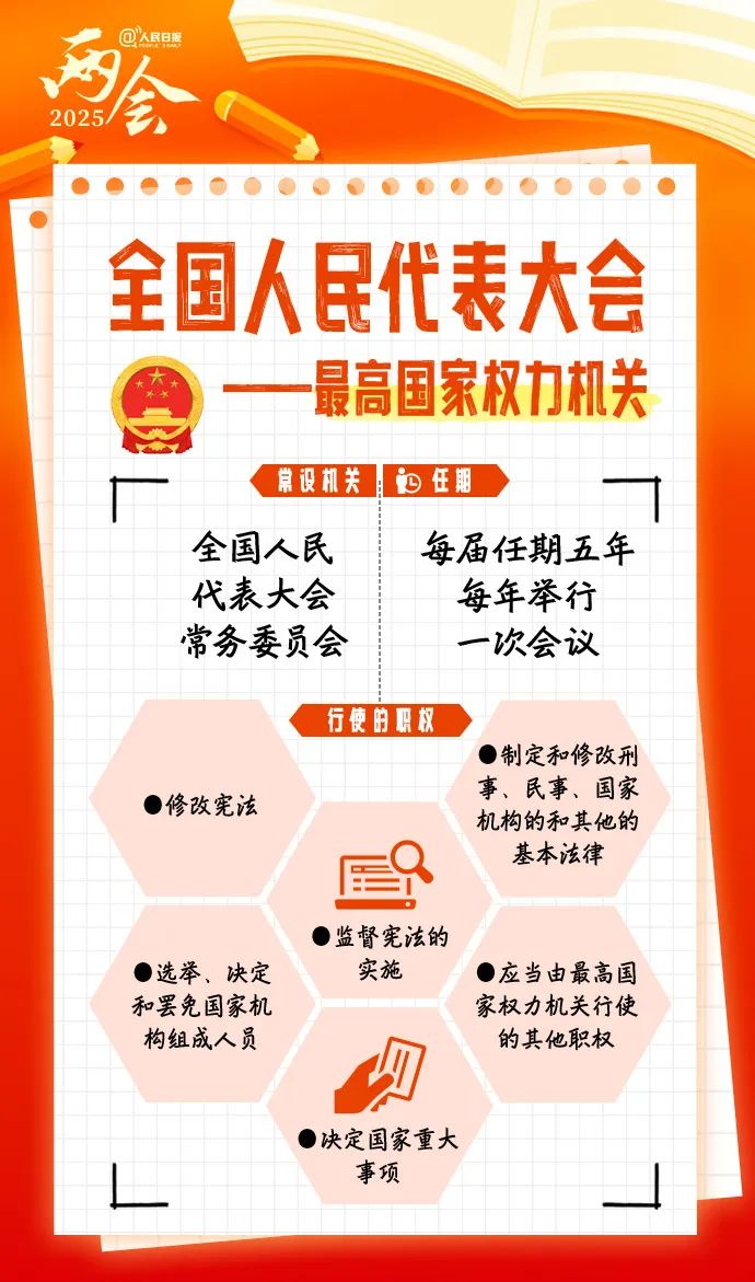 两会3