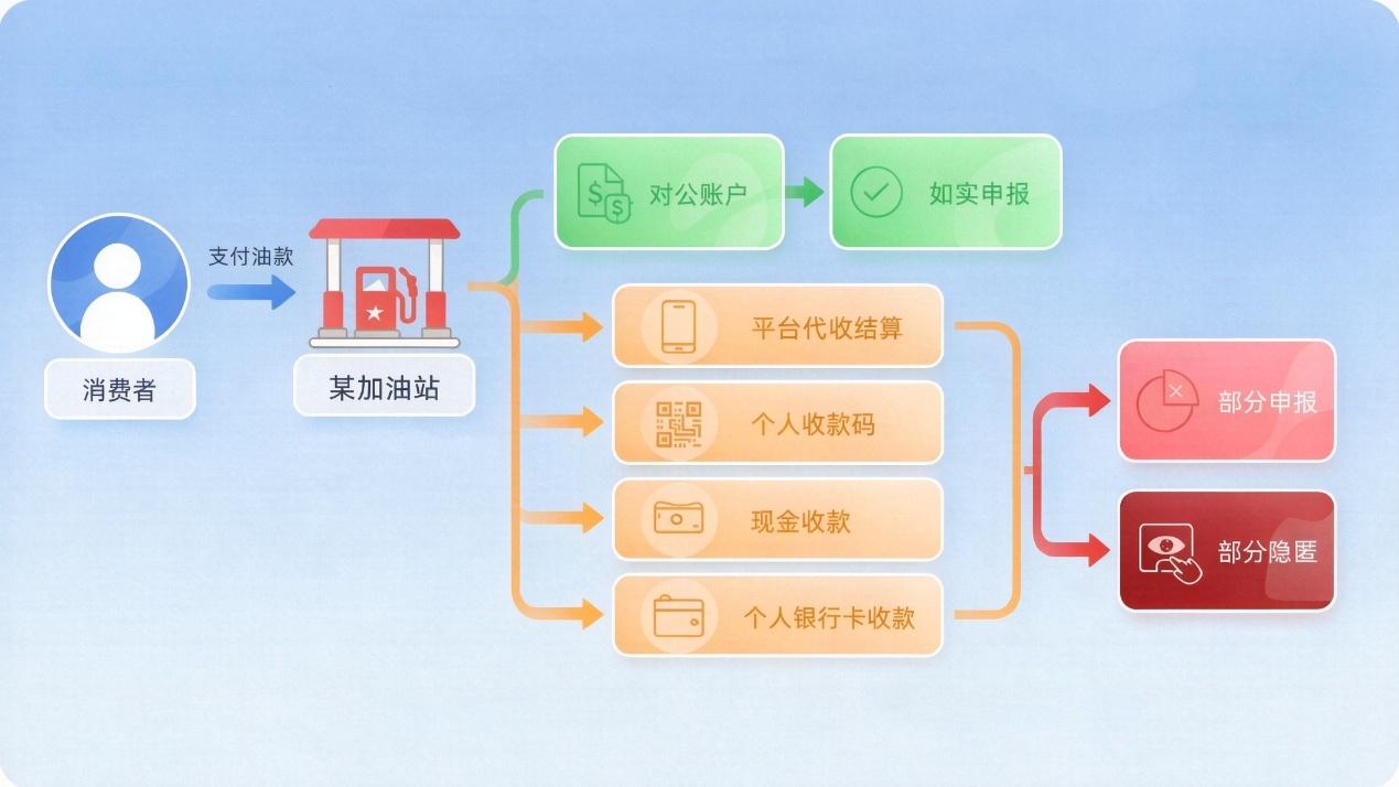 抚顺