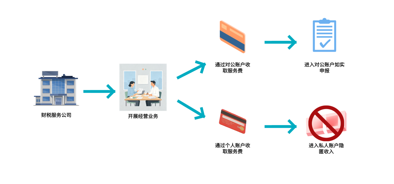 WPS图片